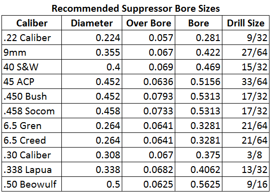 recommended-bore-sizes-zpszmwobmdm-png-photo-by-webersteve-photobucket